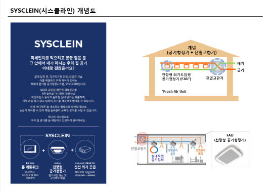 시슬클라인(SYSCLEIN) 개념도. <GS건설 제공>